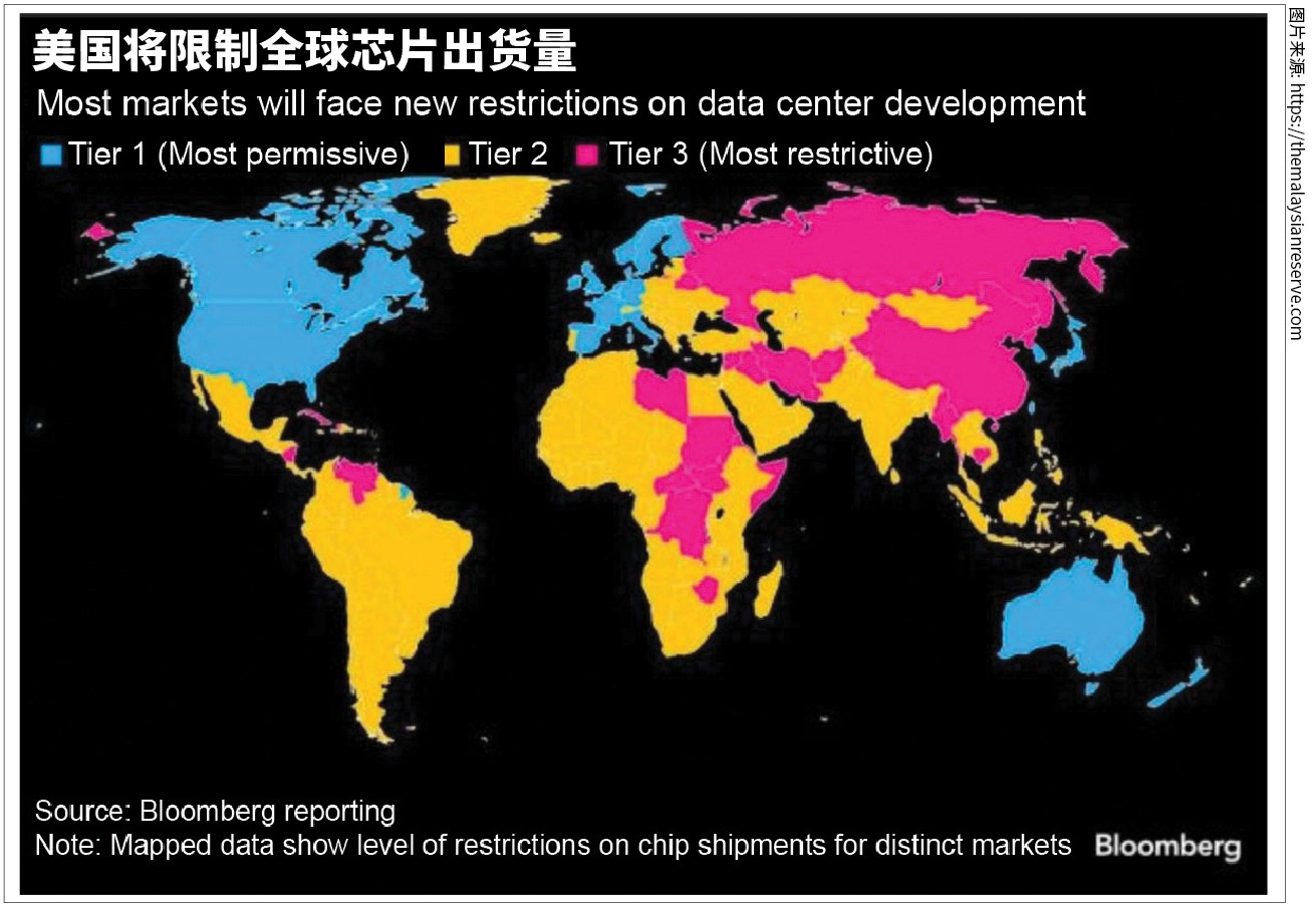 US moves to curb global chip shipments